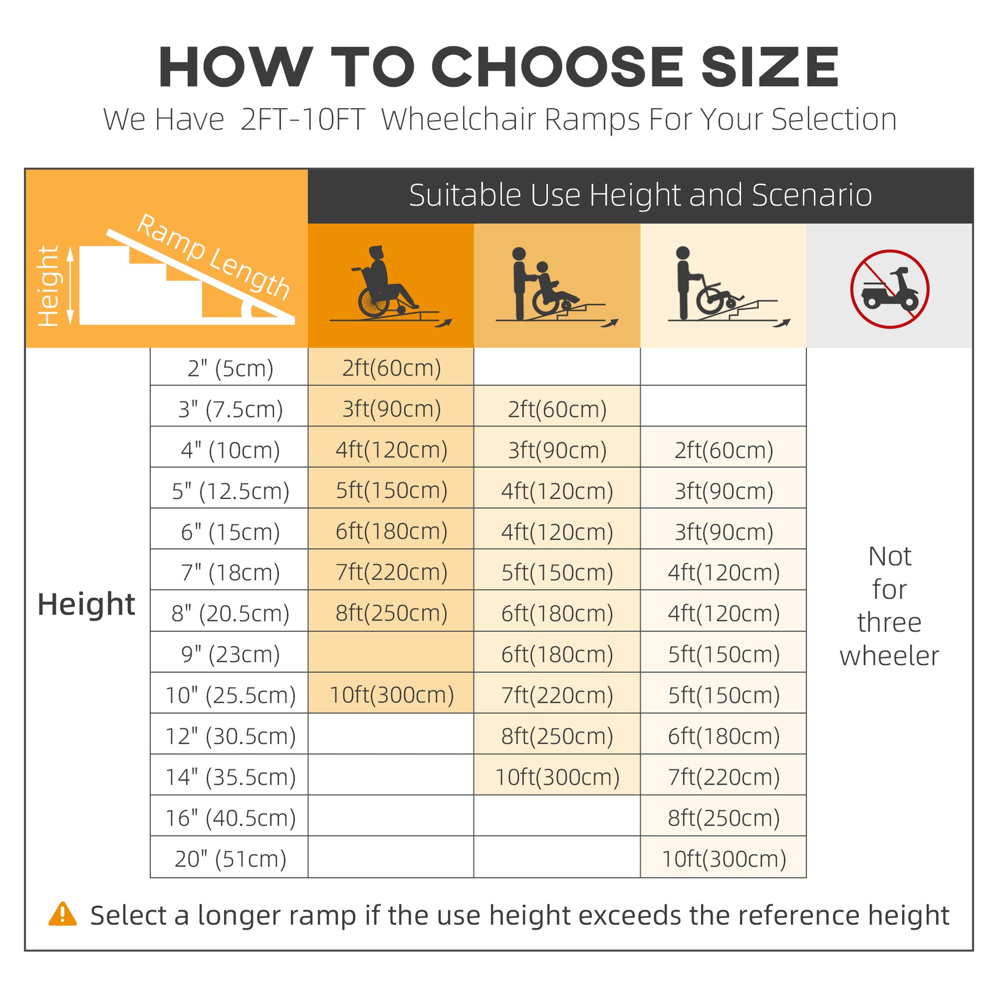 HOMCOM Wheelchair Ramp, 152L x 73Wcm, 272KG Capacity, Folding Aluminium Threshold Ramp w/ Non-Skid Surface, Transition Plates Above & Below for Steps